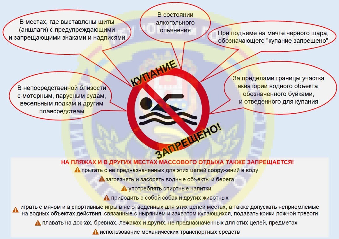 Отдел организации безопасности людей на водных объектах